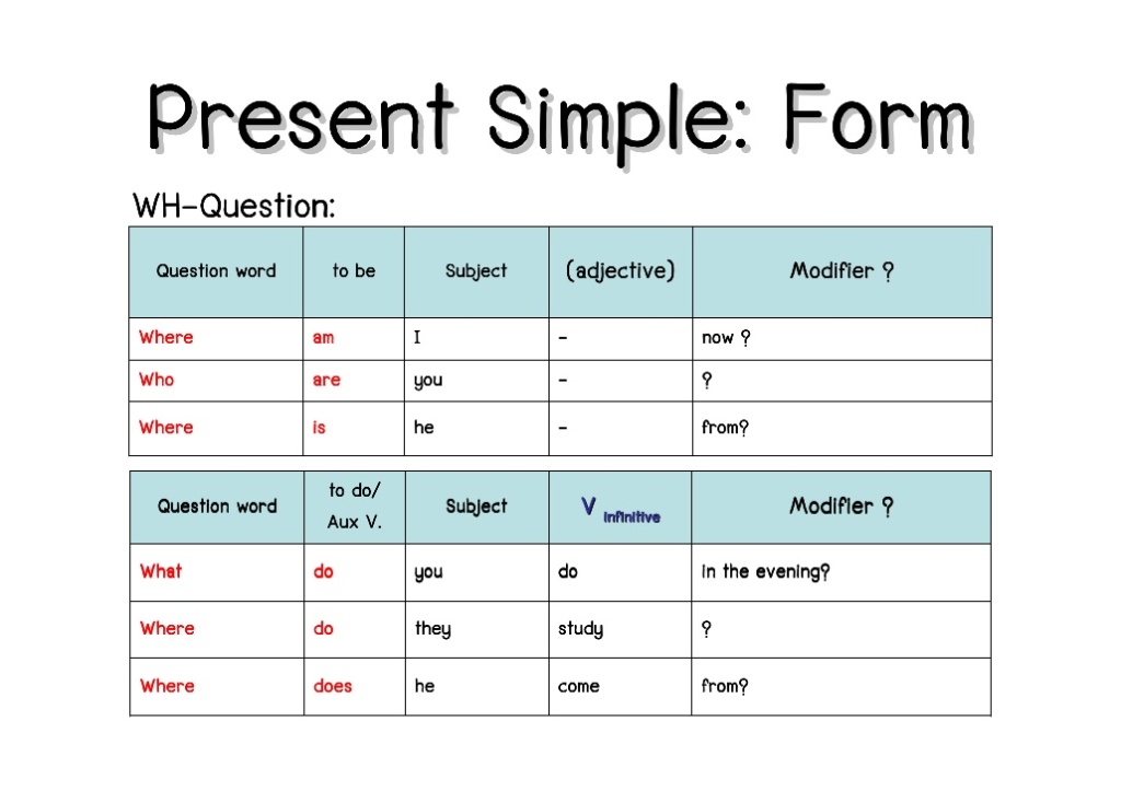 Present tenses questions. Вопросы с did past simple. Вопросы в past simple was were. Present simple WH. Специальные вопросы past simple was were.
